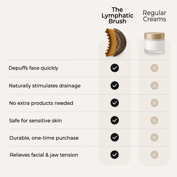 Lymphatic Contour Face Brush (Buy 1 Get 1 Free)