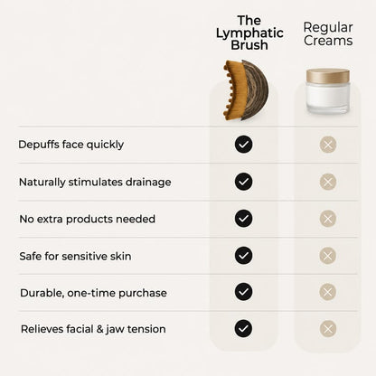 Lymphatic Contour Face Brush (Buy 1 Get 1 Free)